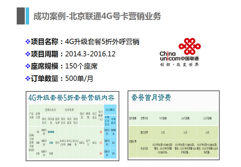 北京聯通4G卡號營銷業務